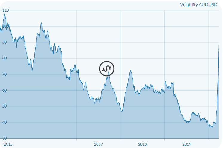 graph-blue-lines-fluctuations