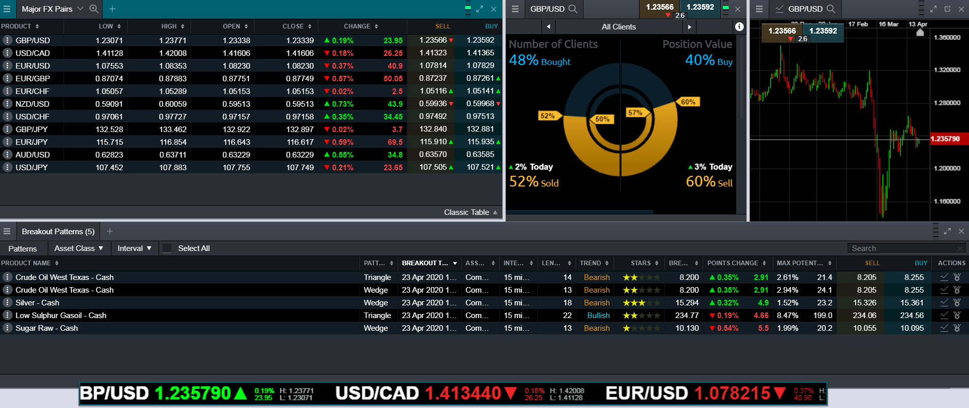 interface-platforma-karol-dealing