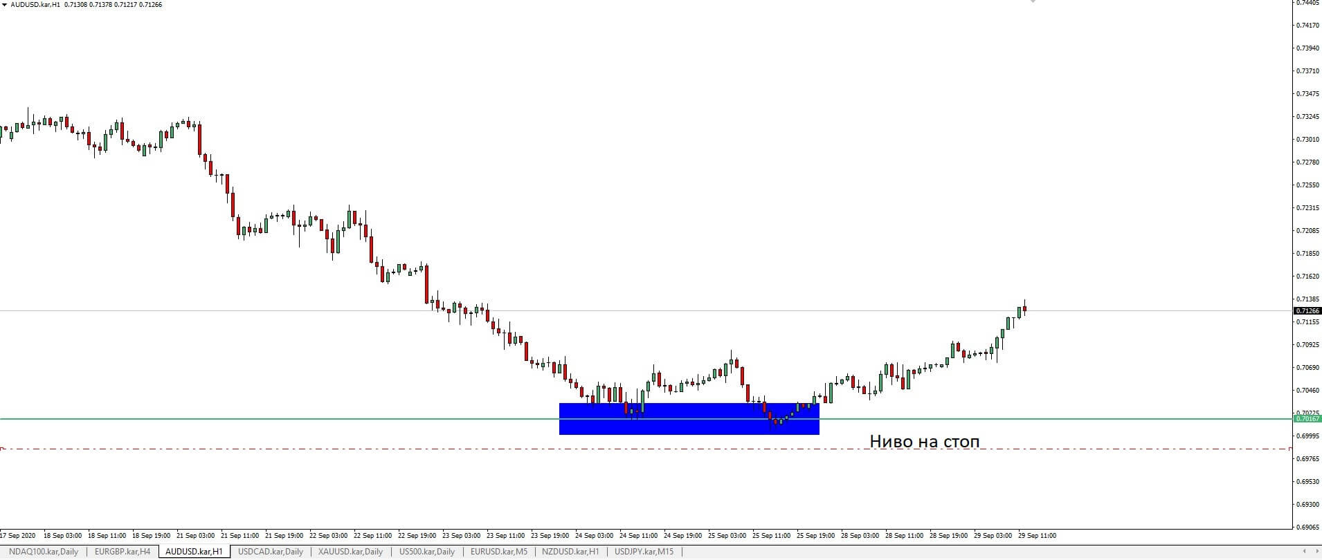 zona-i-stop-metatrader4-karoll