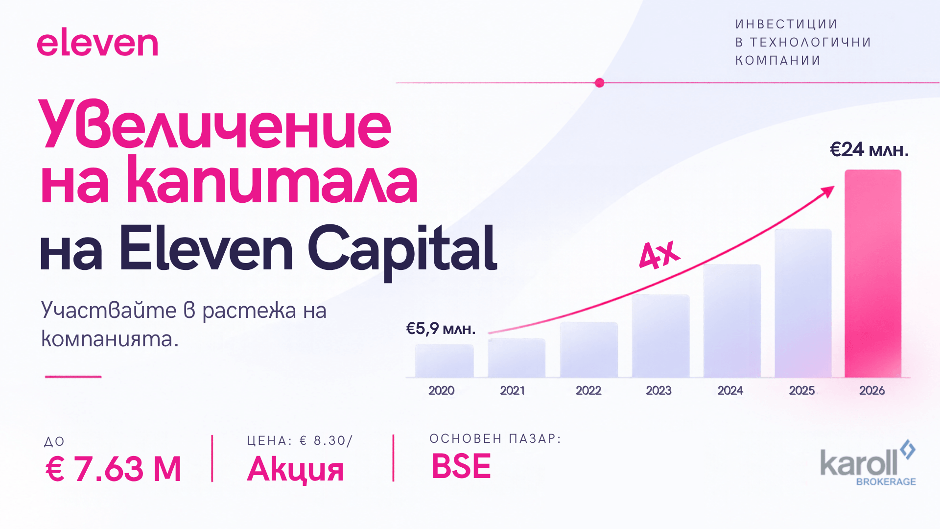 eleven-capital-uvelichenie-na kapitala